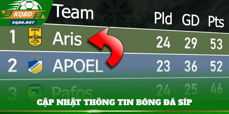Cypriot First Division: Cập nhật thông tin bóng đá Síp 