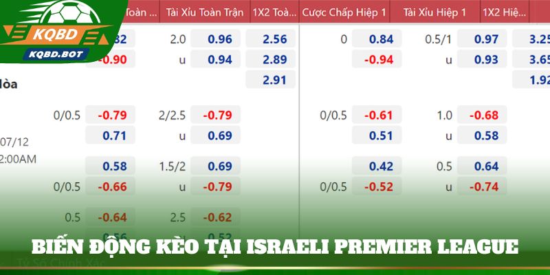 Nhận diện biến động kèo tại Israeli Premier League 