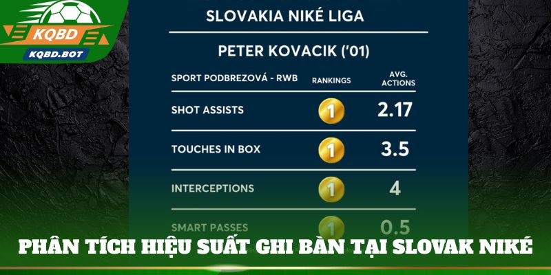 Phân tích hiệu suất ghi bàn tại Slovak Niké Liga 