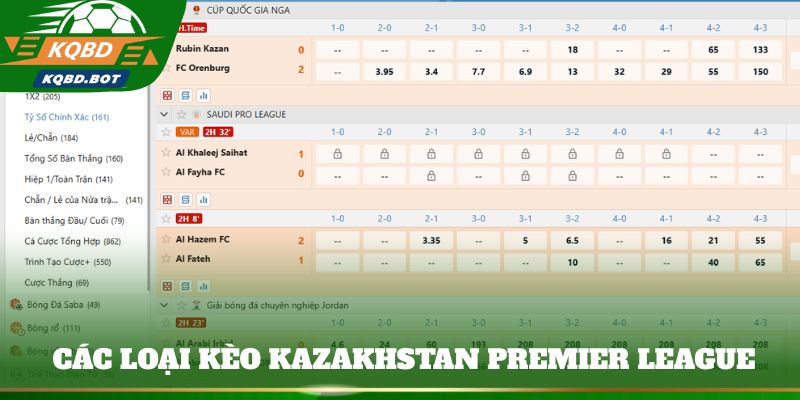 Tổng hợp các loại kèo Kazakhstan Premier League